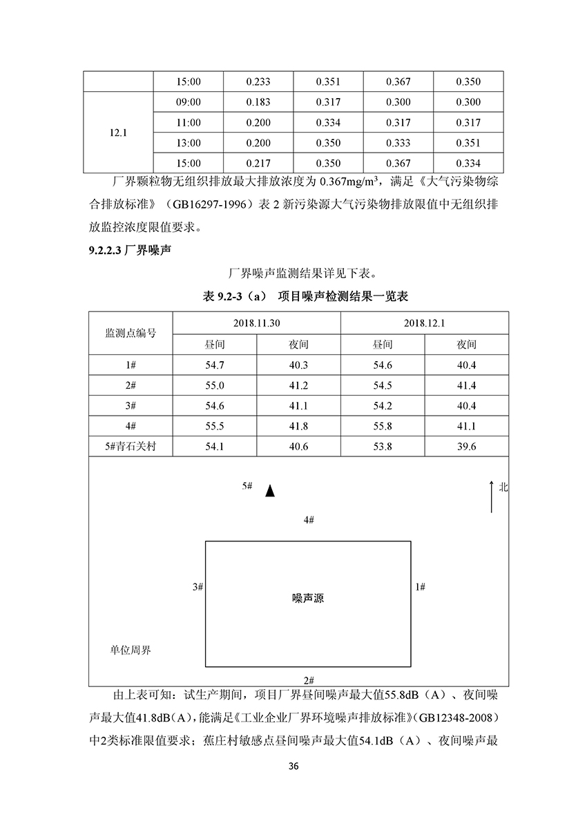 淄博林森環(huán)?？萍加邢薰掘?yàn)收?qǐng)?bào)告(40)