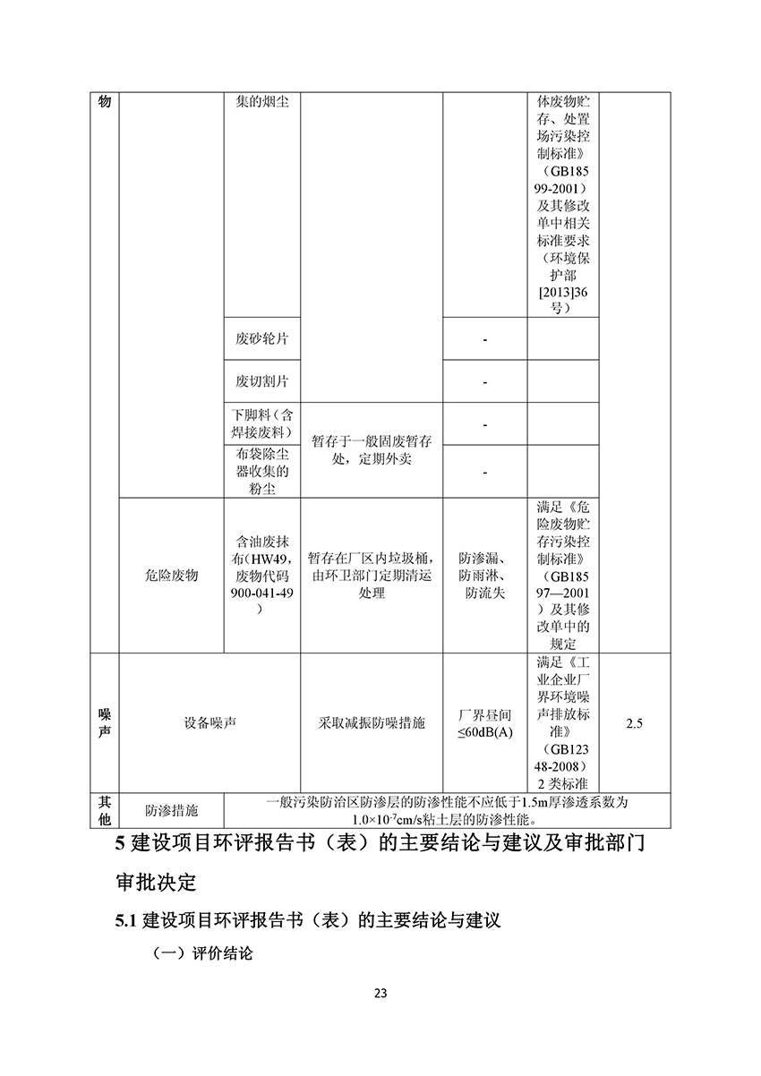 淄博林森環(huán)保科技有限公司驗(yàn)收?qǐng)?bào)告(27)