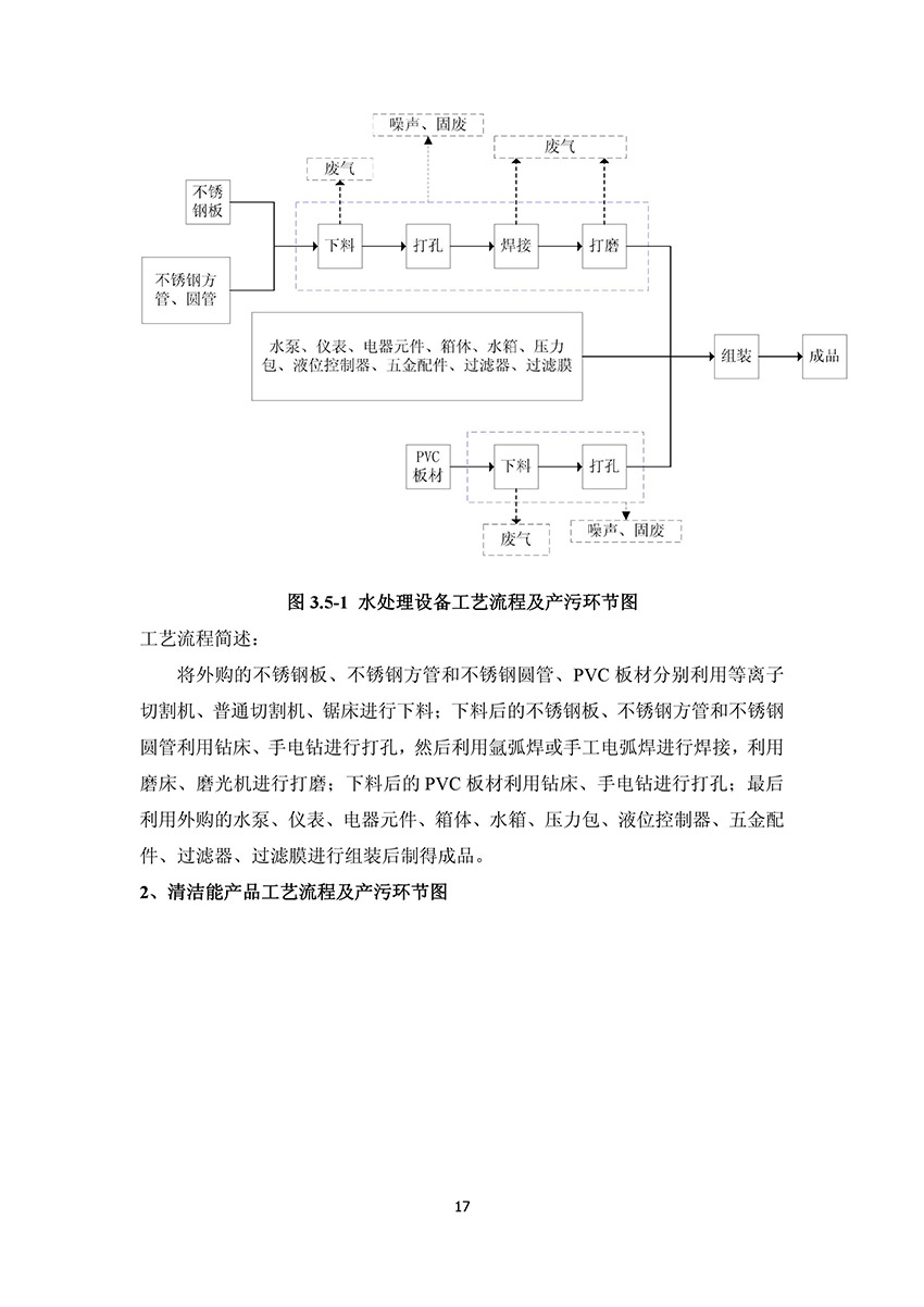 淄博林森環(huán)?？萍加邢薰掘?yàn)收?qǐng)?bào)告(21)