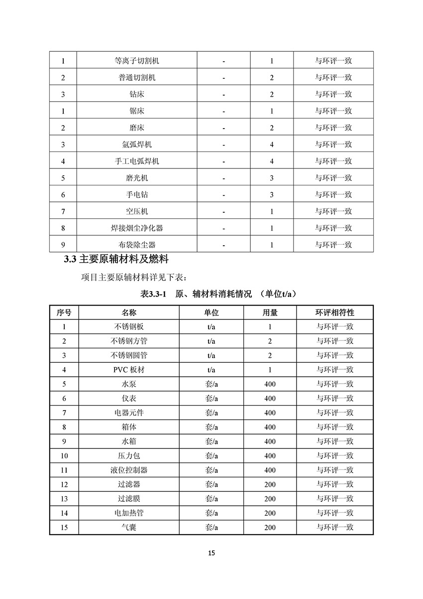 淄博林森環(huán)?？萍加邢薰掘?yàn)收?qǐng)?bào)告(19)